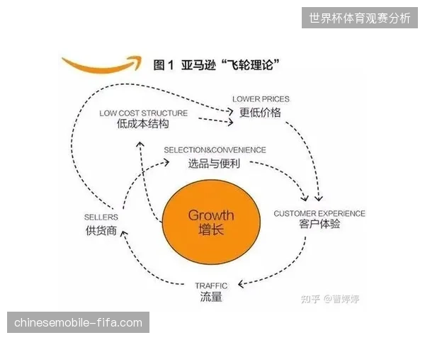 赛事商业逻辑进化中为何赞助商极度渴求实时曝光反馈机制